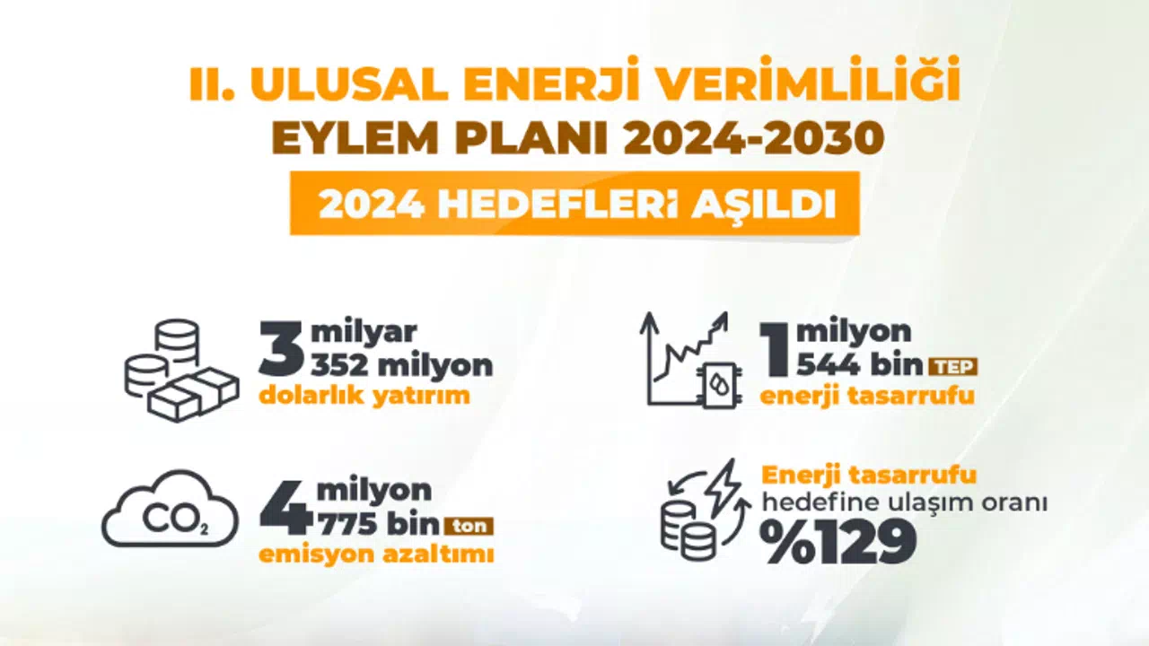 2024 Enerjide Tasarruf Yılı Oldu
