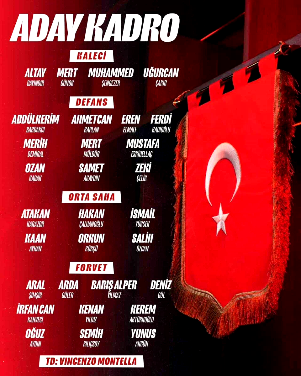 A Milli Futbol Takımı’nın, FIFA Dünya Kupası play-off maçları kadrosu açıklandı