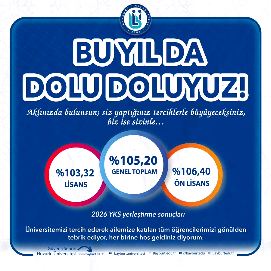 Bayburt Üniversitesinde YKS Yerleştirme Sonuçları Açıklandı: Doluluk Oranı Yüzde 105,20