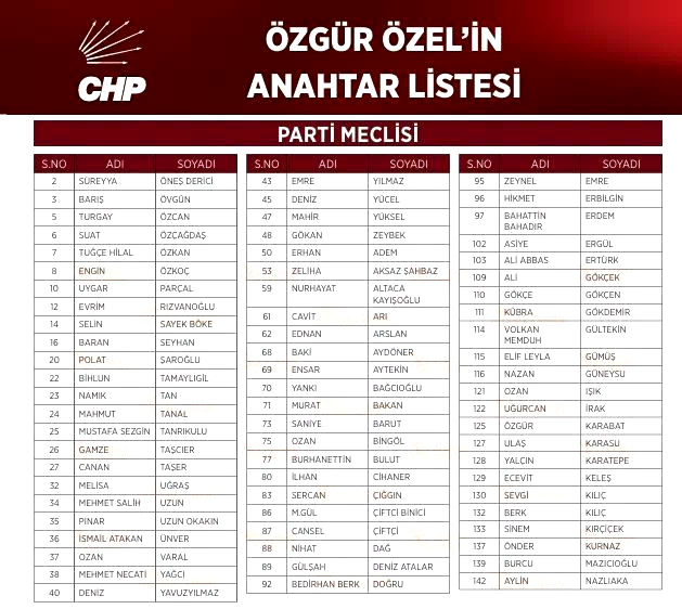CHP lideri Özel’in anahtar listesi açıklandı