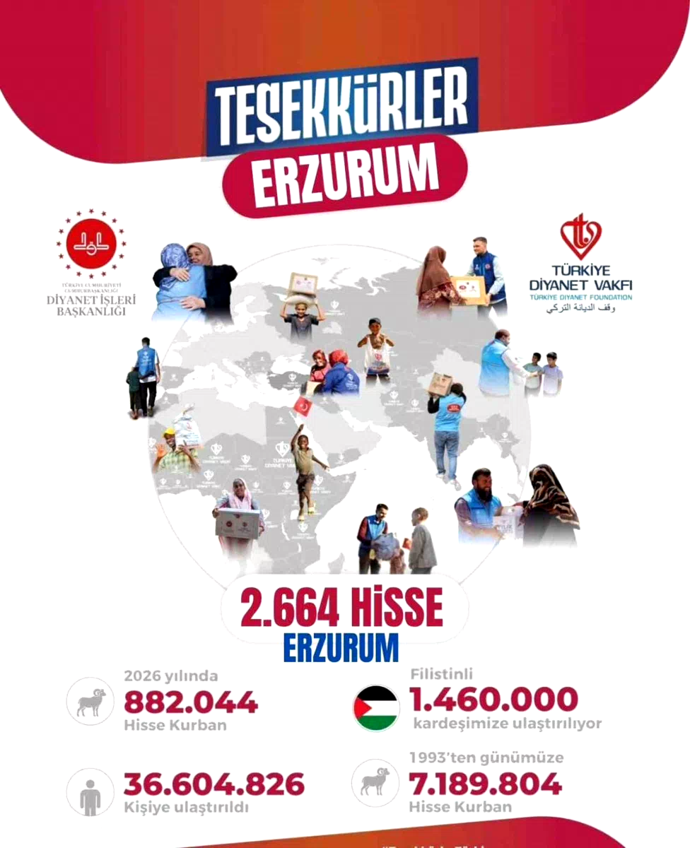 Erzurum’dan dünyaya uzanan yardım eli
