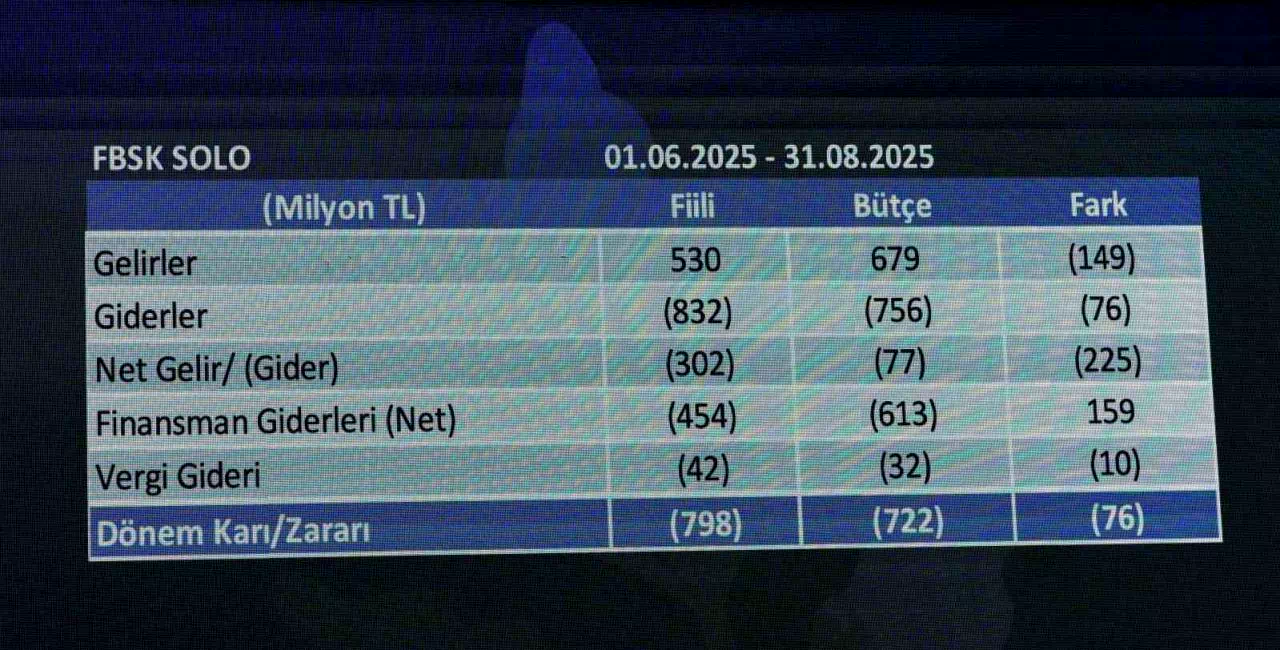 Fenerbahçe finansal tablolarına ait sonuçlar 25 Ekim’de açıklanacak