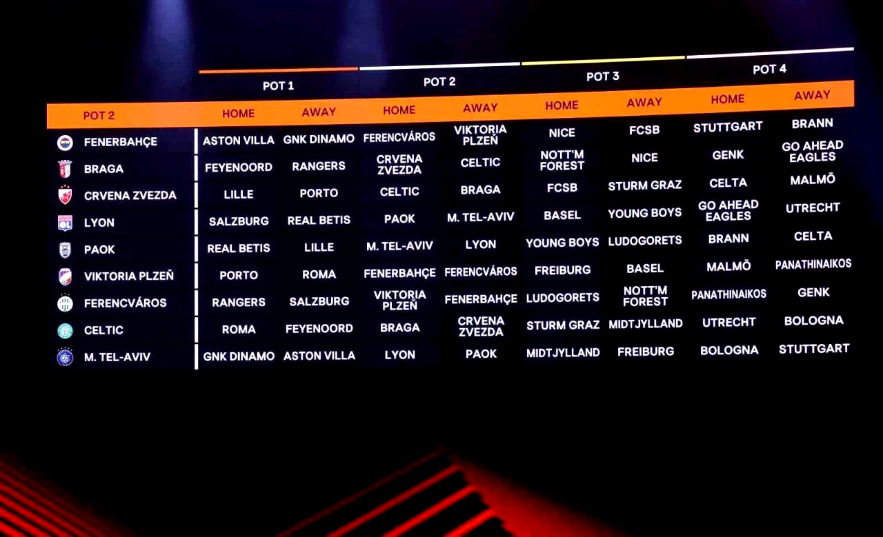 Fenerbahçe’nin UEFA Avrupa Ligi’ndeki rakipleri belli oldu