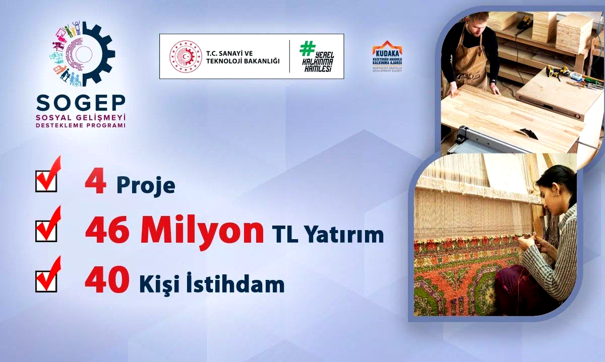 KUDAKA’dan sosyal kalkınmaya 46 milyon TL’lik destek