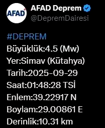 Kütahya’da 4.5 büyüklüğünde deprem