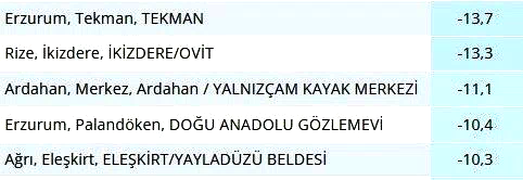 Rize’de yaylada termometreler -13’ü gösterdi, yayladaki ‘Adalı göl’ buz tuttu