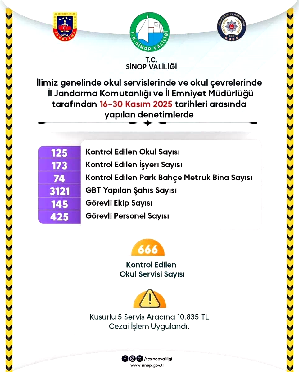 Sinop’ta okul güvenliğinde kararlılık