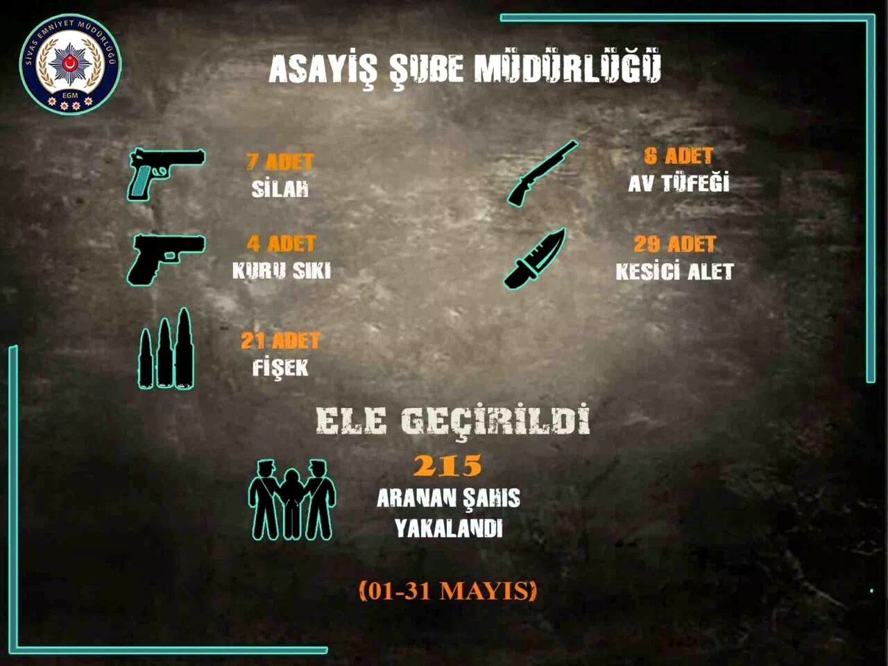 Sivas’ta uyuşturucuya darbe, 78 kişiye işlem yapıldı