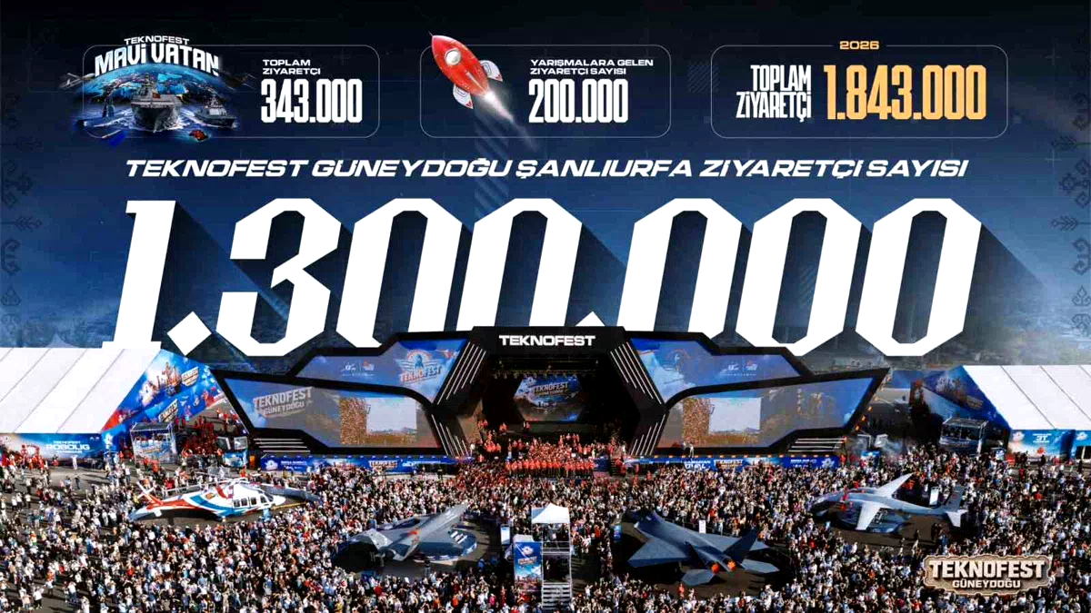 TEKNOFEST Güneydoğu’ya rekor katılım: 1 milyon 300 bin kişi ziyaret etti