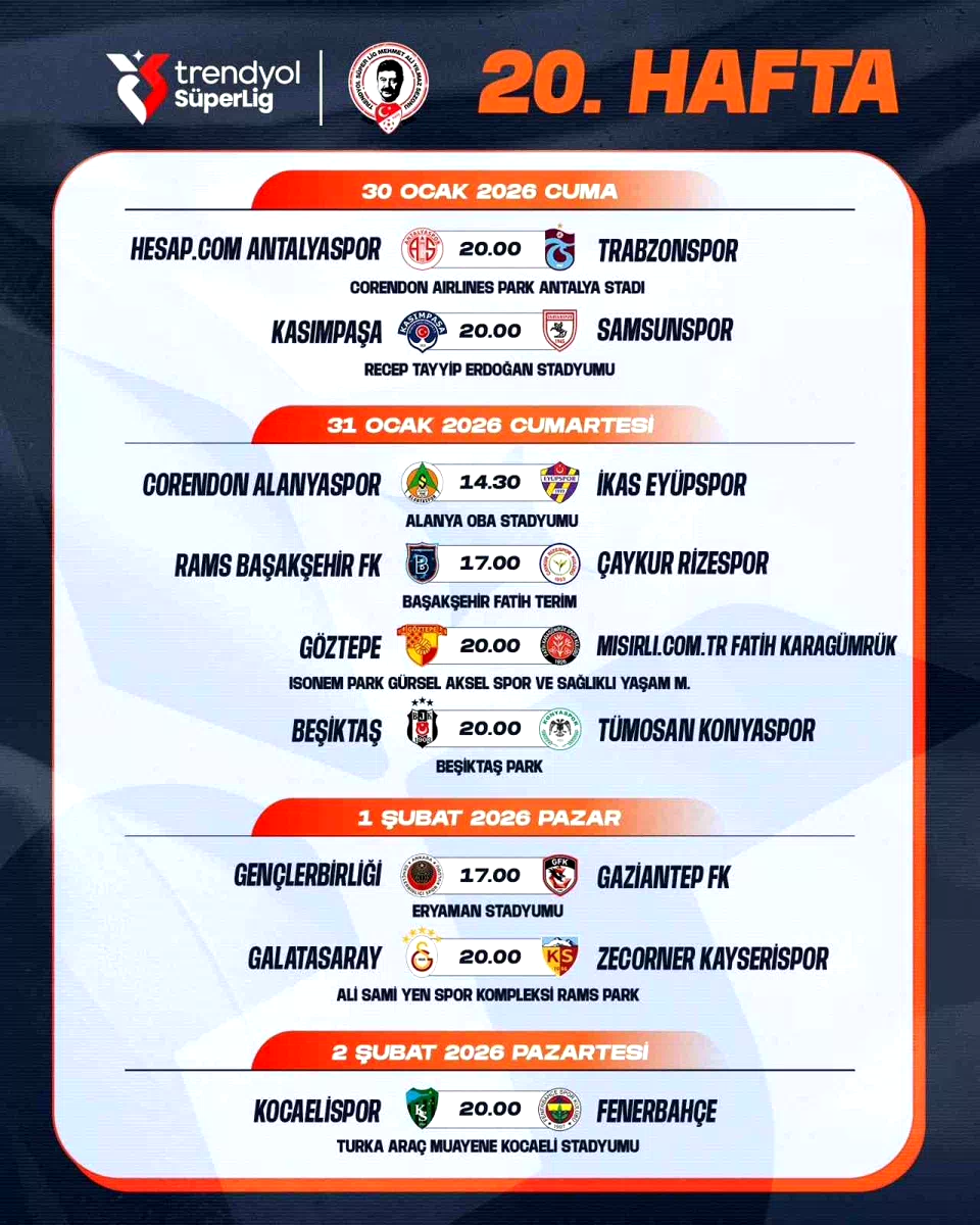 Trendyol Süper Lig’de 20-22. hafta programı açıklandı