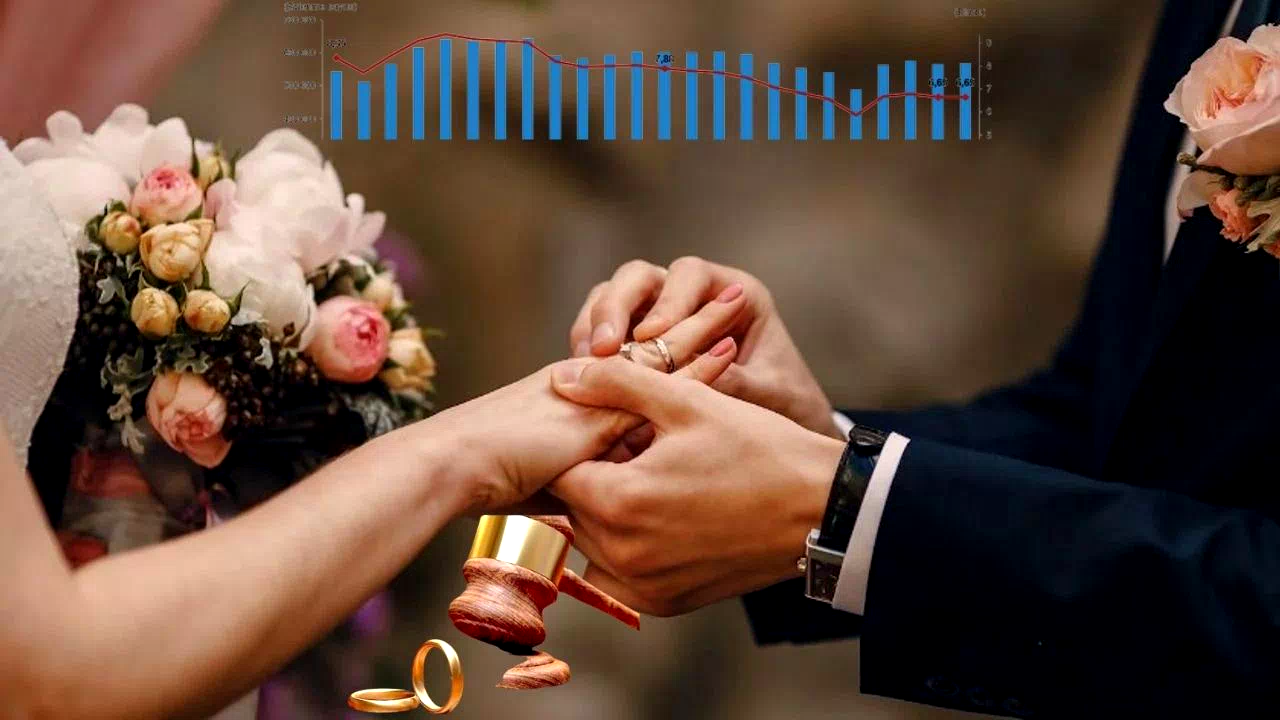 TÜİK açıkladı! Türkiye’de evlenmeler de boşanmalar da arttı