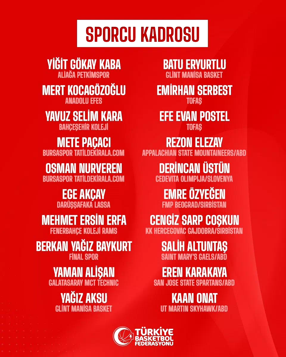 Ümit Milli Erkek Basketbol Takımı’nın kadrosu belli oldu