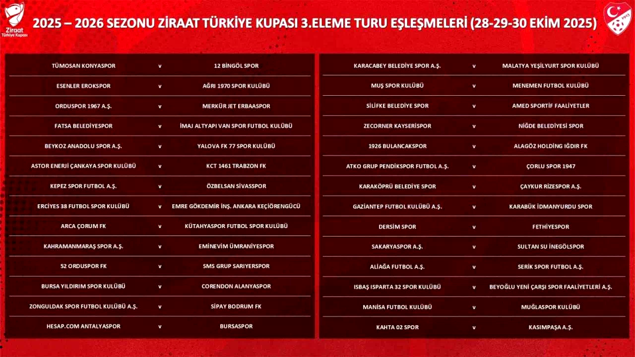 Ziraat Türkiye Kupası 3. Eleme Turu kuraları çekildi