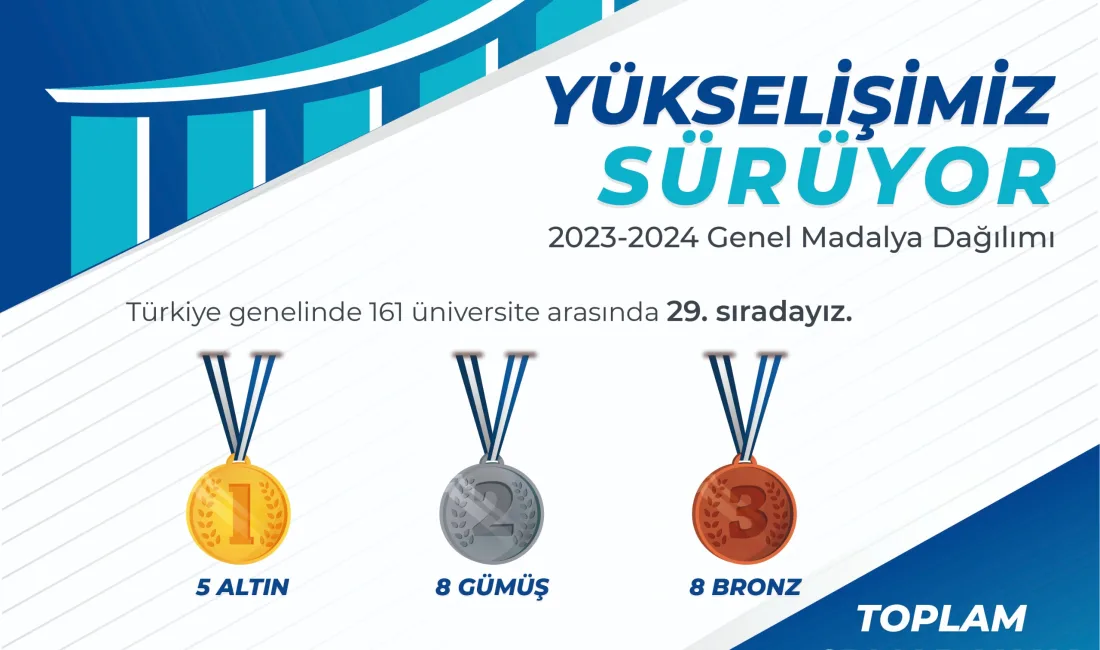 Üniversite sporlarındaki yükselişi 21 yeni madalyayla sürdü