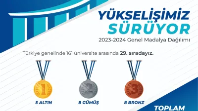 Bayburt Üniversitesi, Türkiye Üniversite Sporları Federasyonunun (TÜSF) 2023-2024 yılı madalya