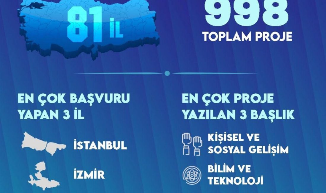  Öğrenci Toplulukları İş