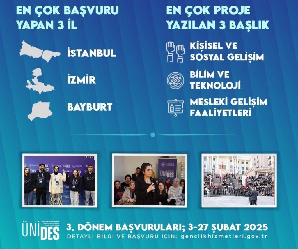 Bayburt Üniversitesi, ÜNİDES Türkiye Genelinde Zirveye Damga Vurdu!