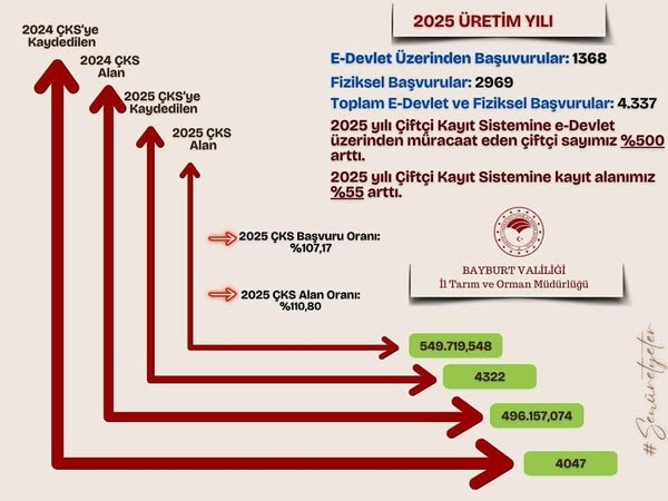  Bayburt, 2025 Üretim