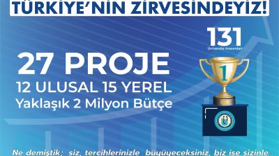 Bayburt Üniversitesi, Gençlik ve Spor Bakanlığının Öğrenci Toplulukları İş Birliği