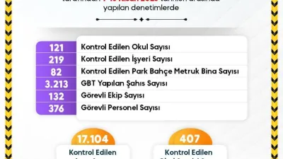 Sinop’ta polis ve jandarma ekipleri, öğrenci güvenliğini artırmak amacıyla okul