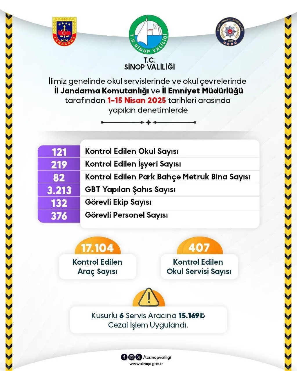 Sinop’ta polis ve jandarma ekipleri, öğrenci güvenliğini artırmak amacıyla okul