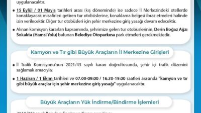 Sinop İl Trafik Komisyonu, şehir içi trafik düzenini sağlamak amacıyla