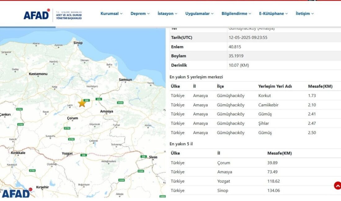 Amasya’nın Gümüşhacıköy ilçesinde 4.4 büyüklüğünde bir deprem meydana geldi. Afet