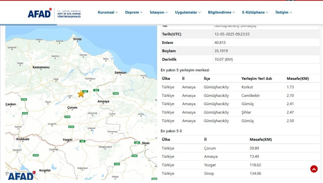 Amasya’nın Gümüşhacıköy ilçesinde 4.4 büyüklüğünde bir deprem meydana geldi. Afet