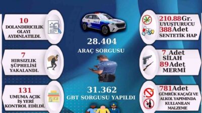 Sinop İl Emniyet Müdürlüğü ekiplerince asayişin sağlanması amacıyla yürütülen şok