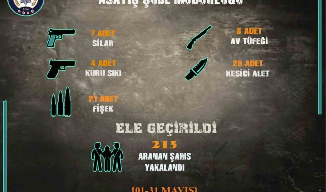 Sivas’ta Emniyet Müdürlüğü ekipleri tarafından 1-31 Mayıs tarihleri arasında yürütülen