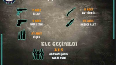 Sivas’ta Emniyet Müdürlüğü ekipleri tarafından 1-31 Mayıs tarihleri arasında yürütülen