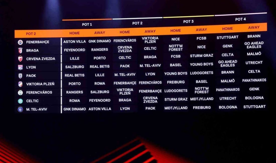 Türkiye’yi UEFA Avrupa Ligi’nde temsil edecek Fenerbahçe’nin rakipleri belli oldu.