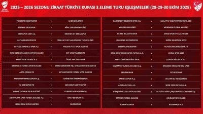 Ziraat Türkiye Kupası 3. Eleme Turu’nda eşleşmeler yapılan kura çekimi