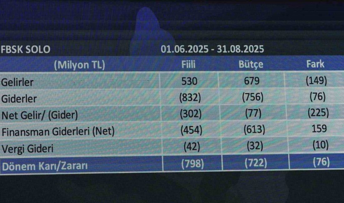 Fenerbahçe Denetleme Kurulu Başkanı Mehmet Vodina, Fenerbahçe Spor Kulübü’nün finansal