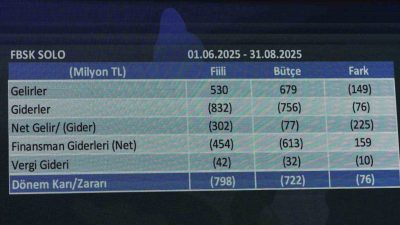 Fenerbahçe Denetleme Kurulu Başkanı Mehmet Vodina, Fenerbahçe Spor Kulübü’nün finansal