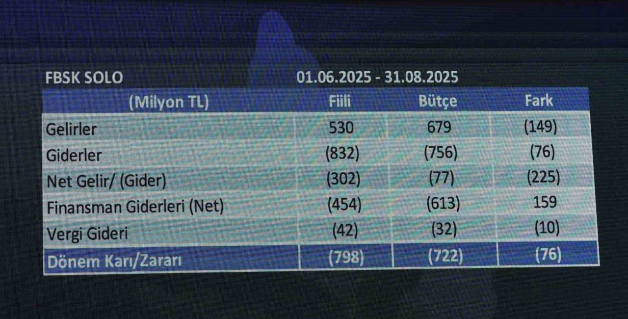 Fenerbahçe Denetleme Kurulu Başkanı Mehmet Vodina, Fenerbahçe Spor Kulübü’nün finansal