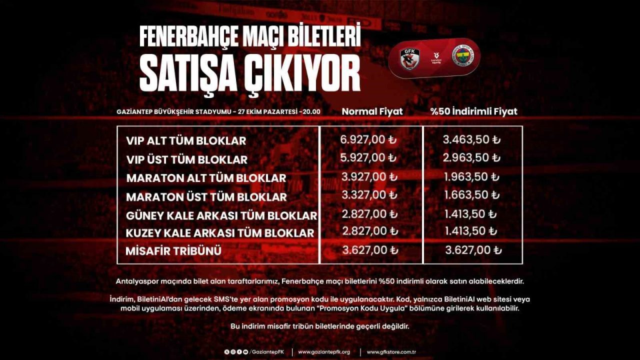 Gaziantep Futbol Kulübü’nün, Süper Lig’in 10. haftasında sahasında Fenerbahçe ile