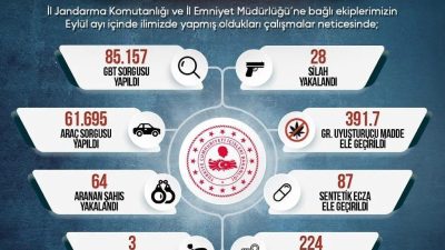 Sinop Valiliği, İl Emniyet Müdürlüğü ve İl Jandarma Komutanlığı, 2025
