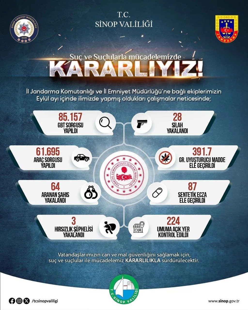 Sinop Valiliği, İl Emniyet Müdürlüğü ve İl Jandarma Komutanlığı, 2025