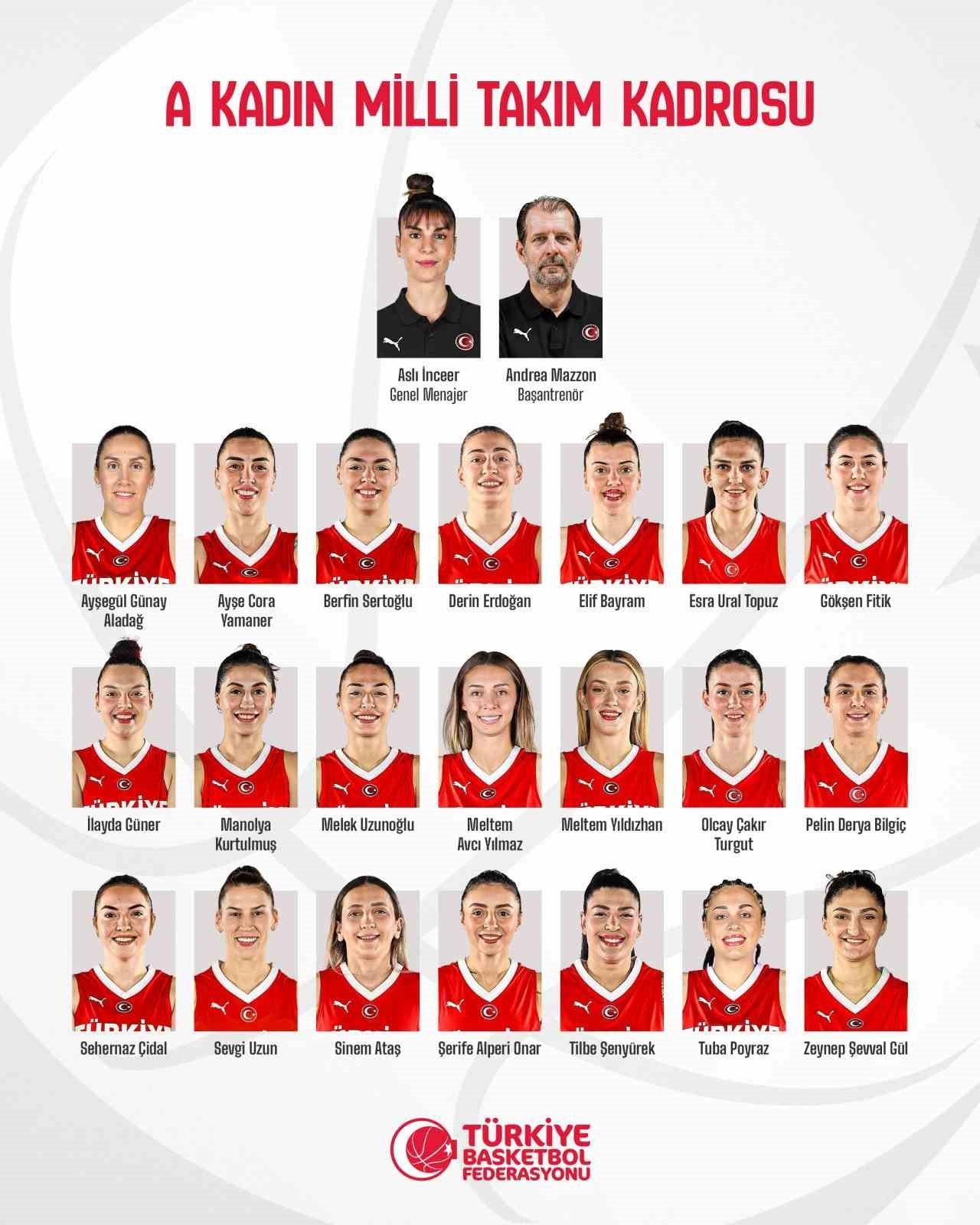 FIBA 2026 Kadınlar Dünya Kupası Elemeleri hazırlıklarına başlayacak A Milli