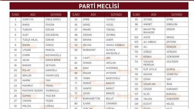 Cumhuriyet Halk Partisi Genel Başkanı Özgür Özel’in anahtar listesi açıklandı.