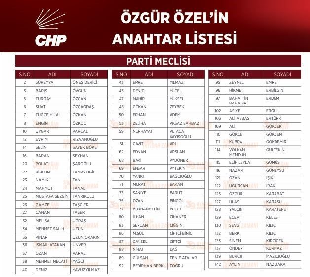 Cumhuriyet Halk Partisi Genel Başkanı Özgür Özel’in anahtar listesi açıklandı.