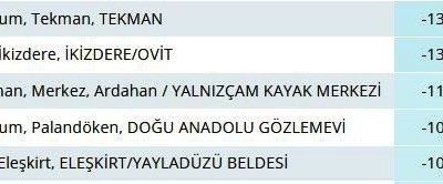 Rize’de ‘Adalı göl’ olarak bilinen Çamlıhemşin ilçesindeki Koçdüzü Yaylası’ndaki göl