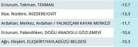 Rize’de ‘Adalı göl’ olarak bilinen Çamlıhemşin ilçesindeki Koçdüzü Yaylası’ndaki göl