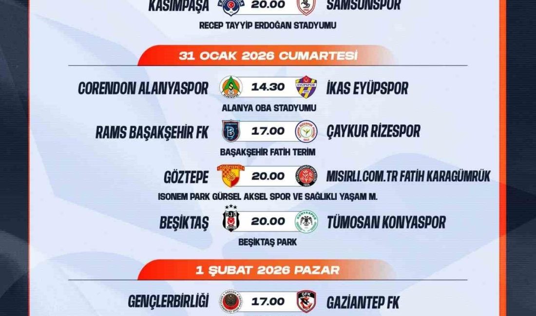 Trendyol Süper Lig’de 20-22. haftalar arasında oynanacak müsabakaların programı açıklandı.