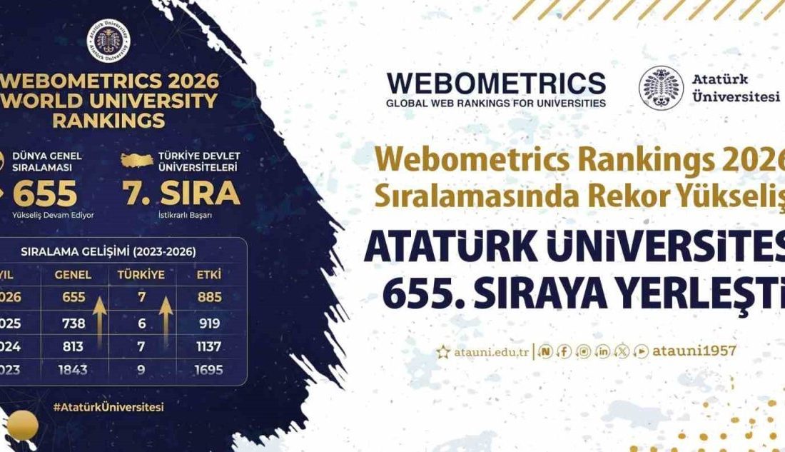 Dünyanın en prestijli yükseköğretim derecelendirme kuruluşlarından biri olan Webometrics Rankings,