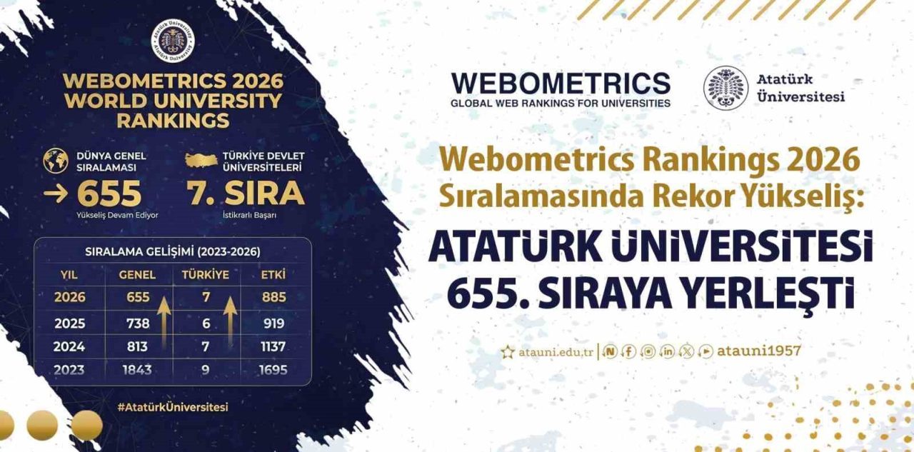 Dünyanın en prestijli yükseköğretim derecelendirme kuruluşlarından biri olan Webometrics Rankings,