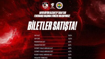 Gaziantep Futbol Kulübü’nün, Ziraat Türkiye Kupası 4. haftasında sahasında Fenerbahçe