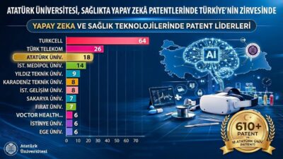 Türkiye’nin sağlık alanındaki yapay zekâ temelli patent performansına ilişkin 2025