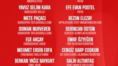 2026 FIBA 20 Yaş Altı Ümit Erkekler Avrupa Şampiyonası’na hazırlanan